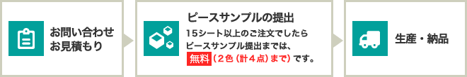 納品までの流れ